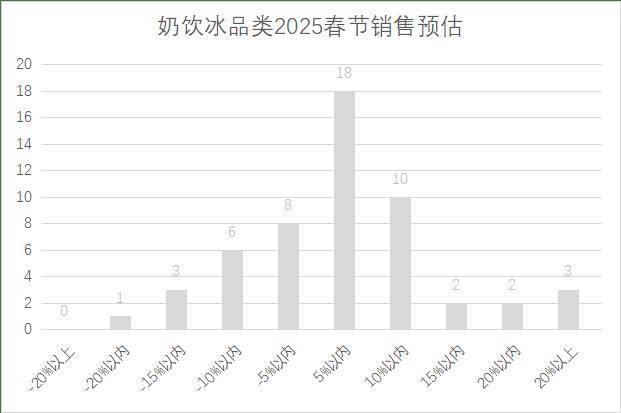 连锁超市春节期间销售预判AG真人平台2025年(图9)