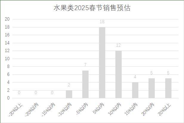 连锁超市春节期间销售预判AG真人平台2025年(图15)