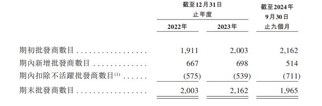 IPO：汇兑收益拉升业绩经销商大进大出AG真人狂卷非洲卫生巾市场的乐舒适赴港(图2)