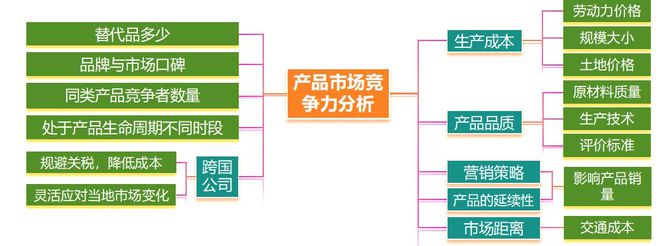 考地理 二轮微专题22 市场竞争力AG真人百家家乐APP2025高(图10)
