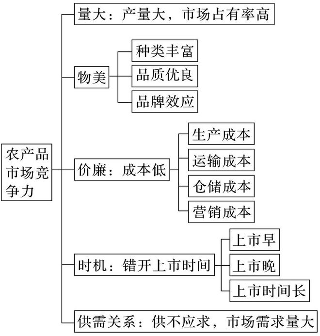 考地理 二轮微专题22 市场竞争力AG真人百家家乐APP2025高(图11)