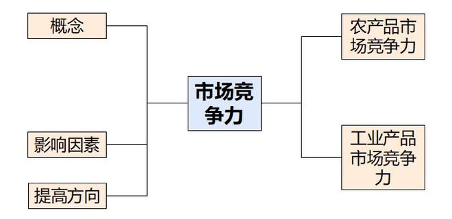 考地理 二轮微专题22 市场竞争力AG真人百家家乐APP2025高(图7)