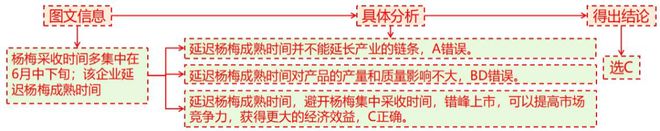 考地理 二轮微专题22 市场竞争力AG真人百家家乐APP2025高(图5)