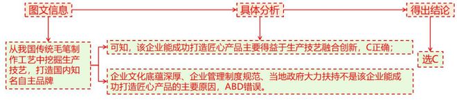 考地理 二轮微专题22 市场竞争力AG真人百家家乐APP2025高(图8)
