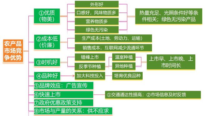 考地理 二轮微专题22 市场竞争力AG真人百家家乐APP2025高(图3)